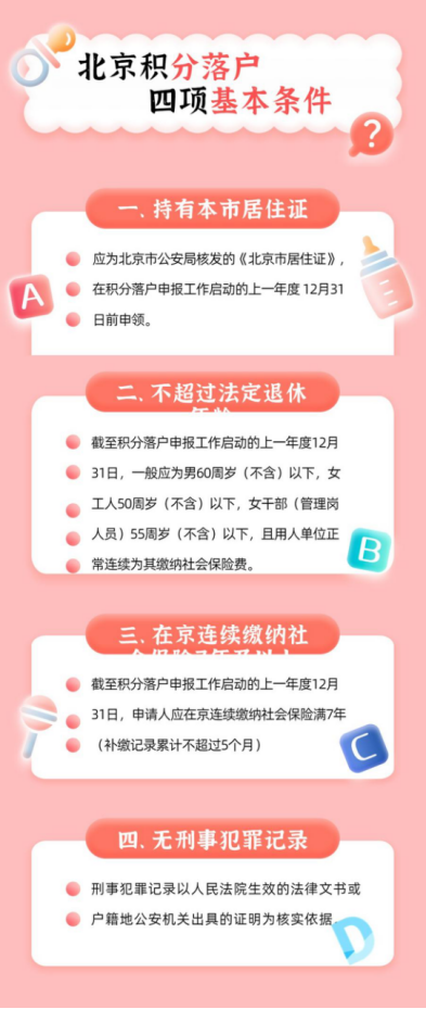 北京积分落户基本条件是什么（积分落户具体操作步骤） 第3张