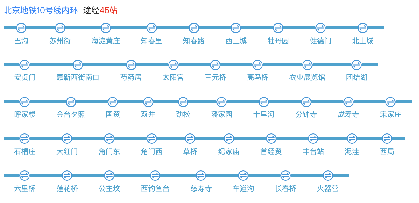 北京地铁10号线(内环)地铁站点线路图 首末班车经过各站点时间表 第1张