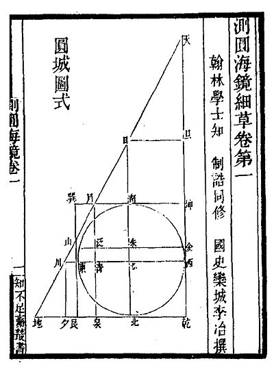 天元术是哪个数学家发明的（古代天元术是谁提出创造的） 第7张