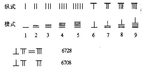 天元术是哪个数学家发明的（古代天元术是谁提出创造的） 第9张