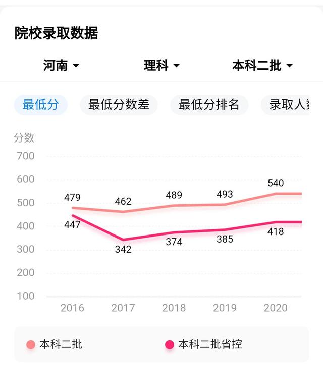 黑龙江科技大学是一本还是二本（黑龙江科技大学全国排名） 第15张