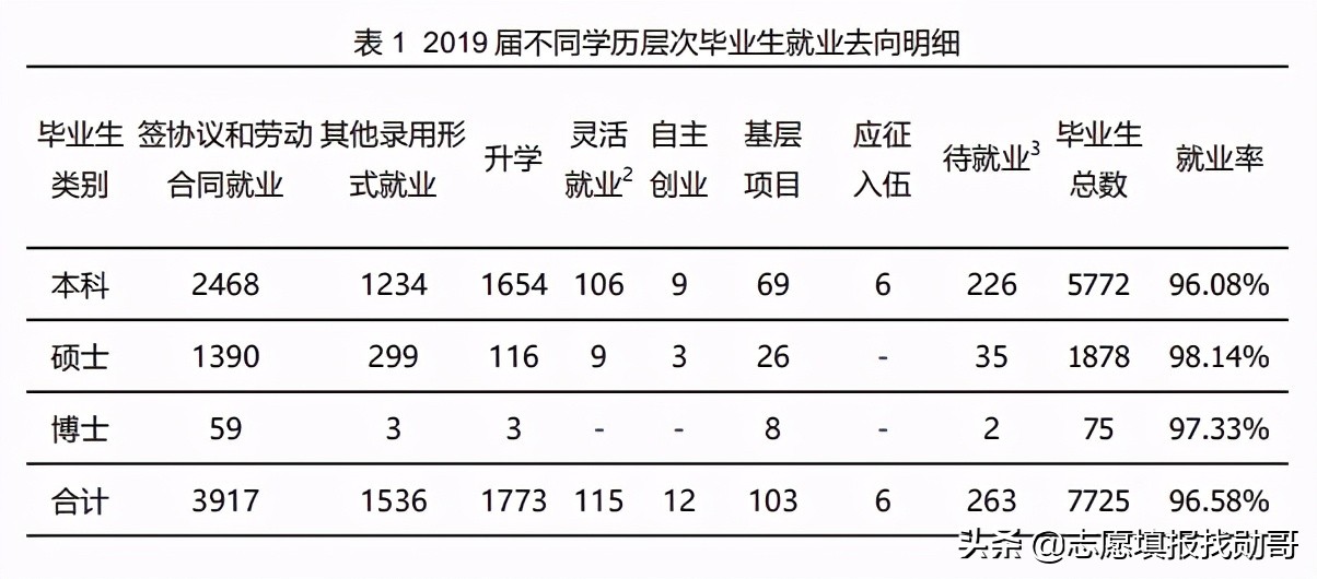 福州大学算什么水平的211（福州大学在211排名属于档次） 第15张