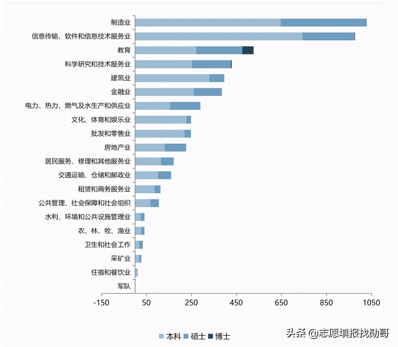 福州大学算什么水平的211（福州大学在211排名属于档次） 第17张