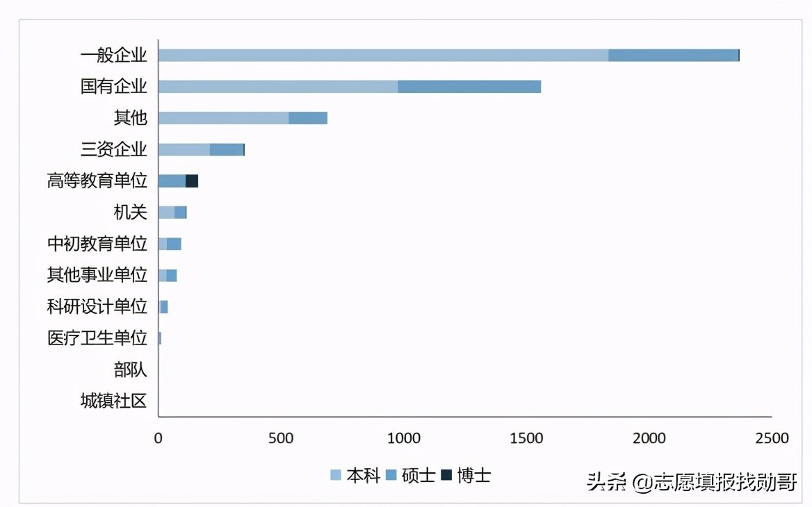 福州大学算什么水平的211（福州大学在211排名属于档次） 第21张