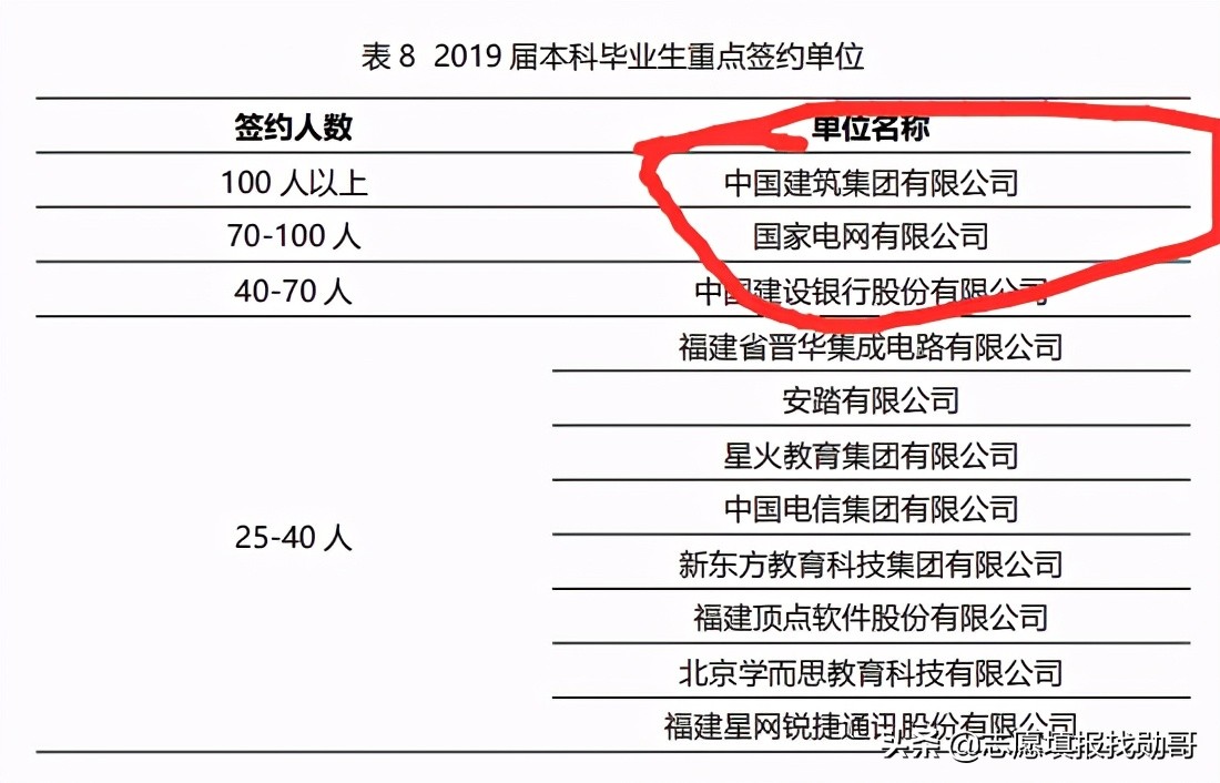 福州大学算什么水平的211（福州大学在211排名属于档次） 第23张