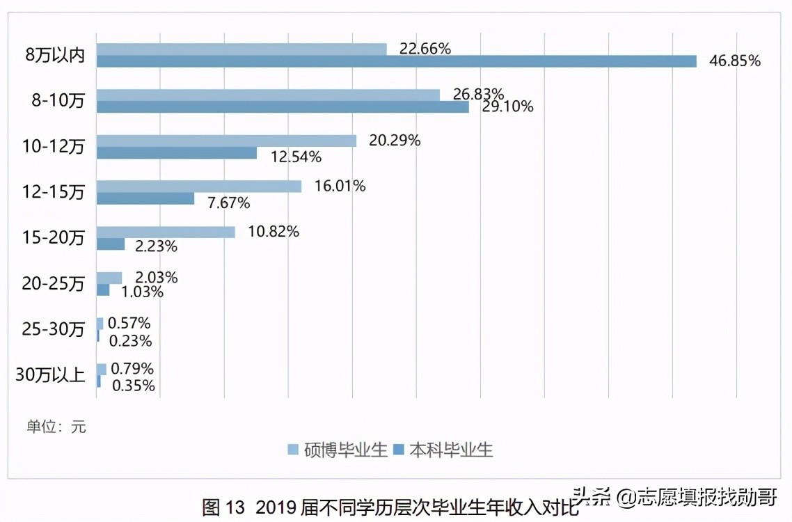 福州大学算什么水平的211（福州大学在211排名属于档次） 第25张