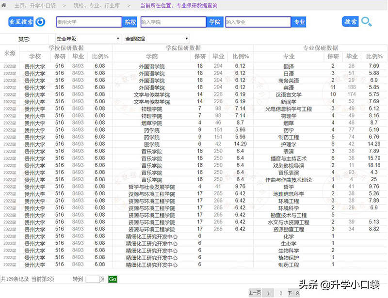 贵州大学是211吗（贵州大学算不算重点大学） 第9张