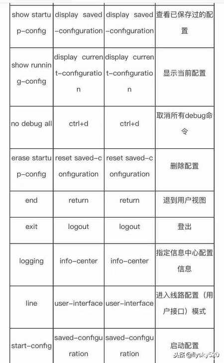 华为s2000交换机是千兆吗（华为交换机基础知识） 第11张