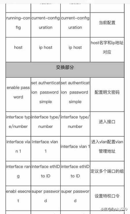 华为s2000交换机是千兆吗（华为交换机基础知识） 第13张