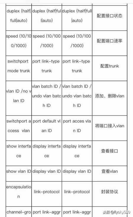 华为s2000交换机是千兆吗（华为交换机基础知识） 第15张