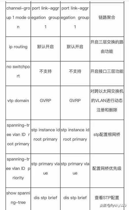 华为s2000交换机是千兆吗（华为交换机基础知识） 第17张