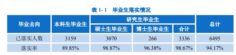 北邮是985还是211（北京邮电大学是双一流水平吗） 第7张