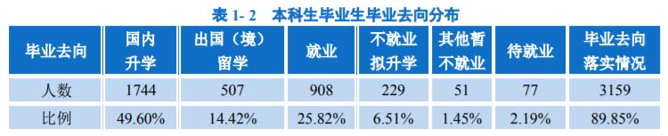 北邮是985还是211（北京邮电大学是双一流水平吗） 第9张