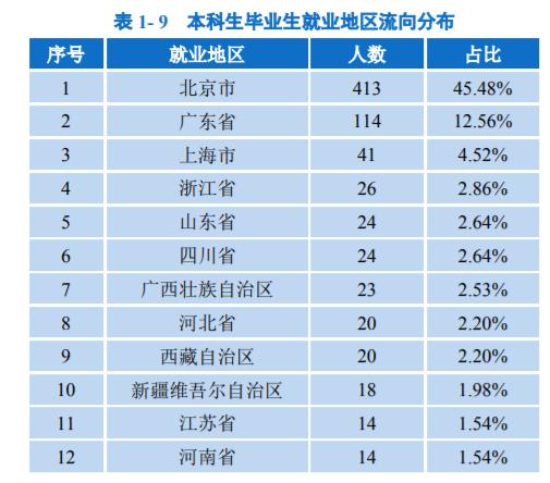 北邮是985还是211（北京邮电大学是双一流水平吗） 第21张