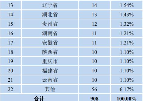 北邮是985还是211（北京邮电大学是双一流水平吗） 第23张