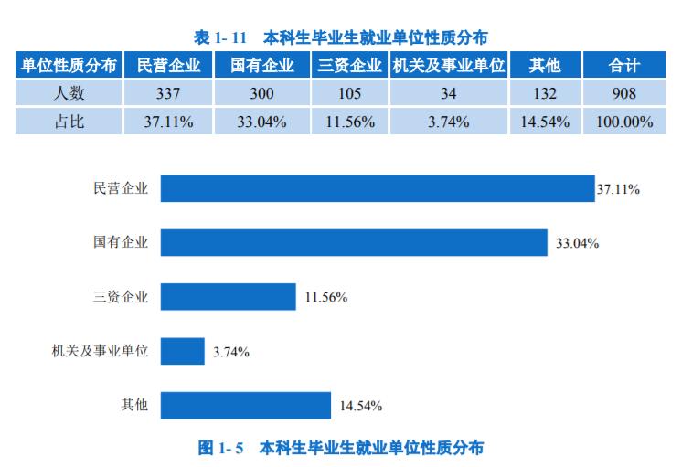 北邮是985还是211（北京邮电大学是双一流水平吗） 第29张