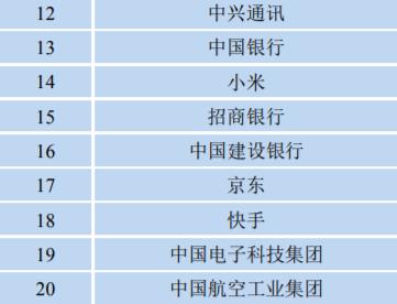 北邮是985还是211（北京邮电大学是双一流水平吗） 第33张