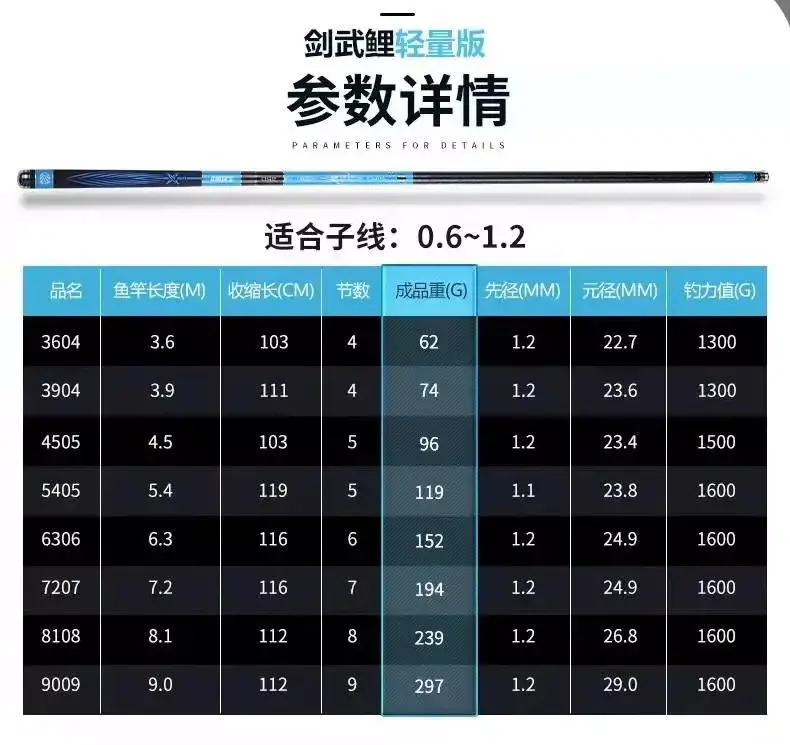 .2米鱼竿推荐哪款好（轻硬挺的7.2m钓竿怎么选）"