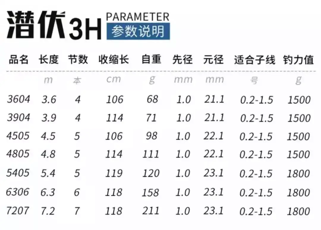 .2米鱼竿推荐哪款好（轻硬挺的7.2m钓竿怎么选）"