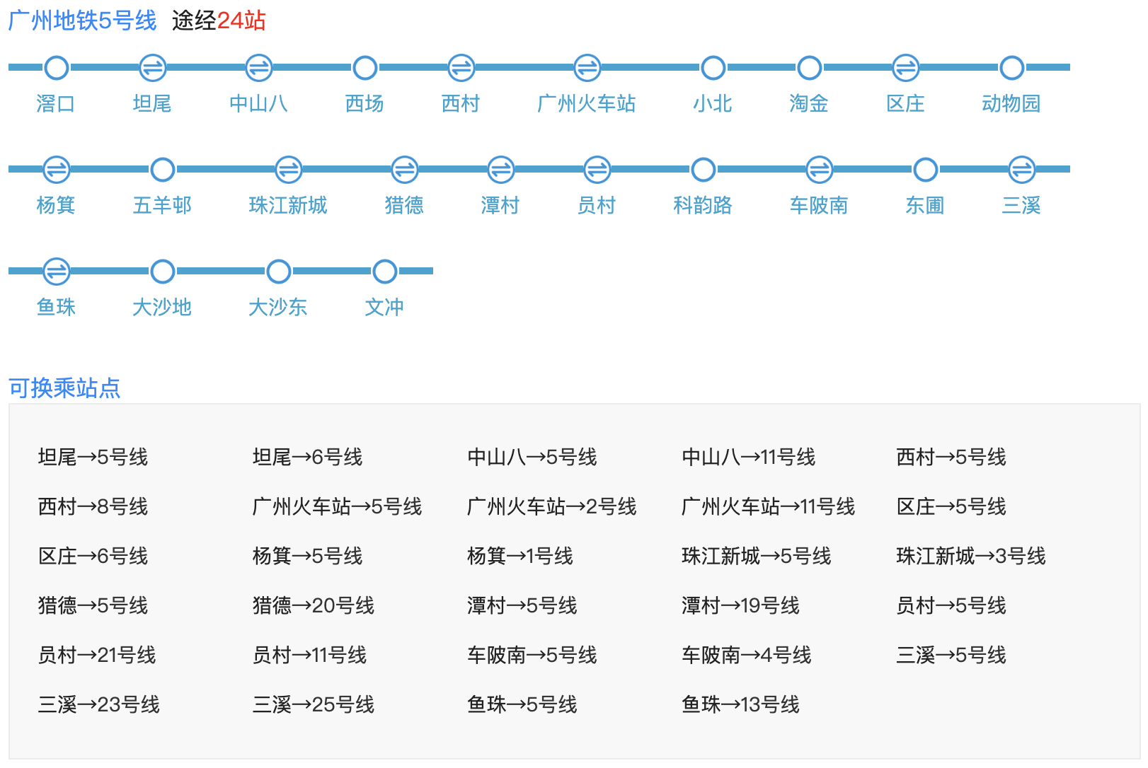 广州地铁5号线路图 2022广州地铁5号线首末班车经过各站点时间表 第1张