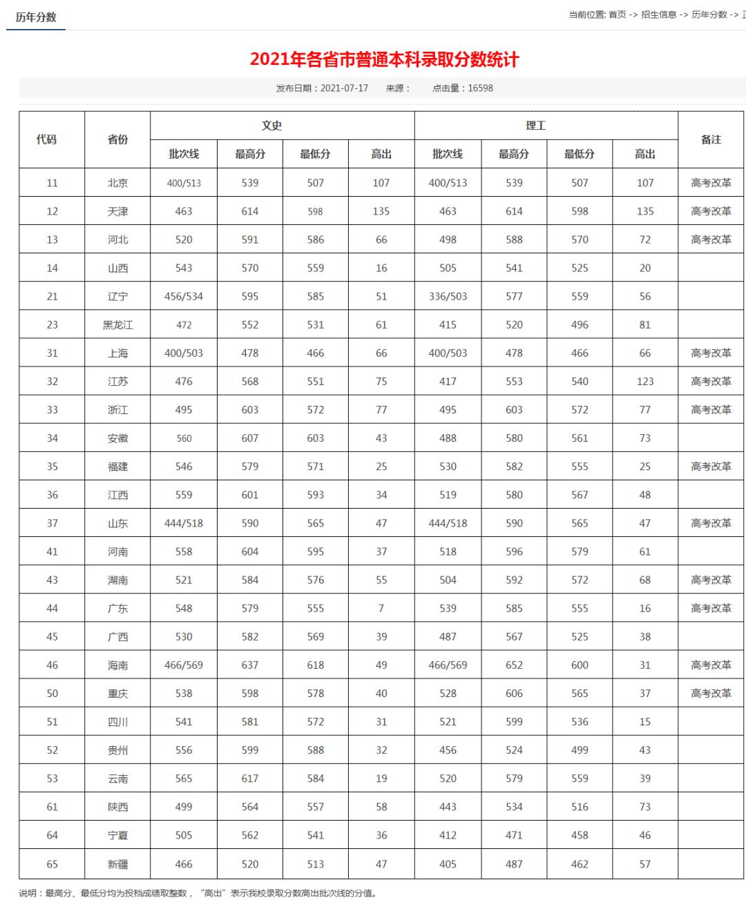 湖北大学是几本（湖北大学是重本211大学吗） 第3张