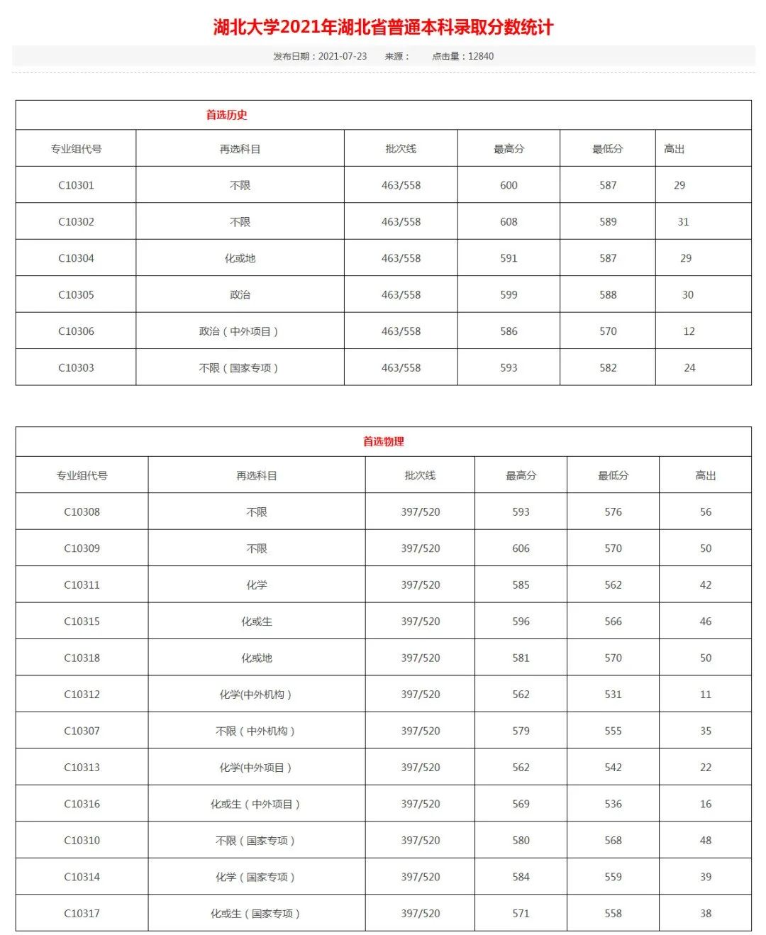 湖北大学是几本（湖北大学是重本211大学吗） 第5张