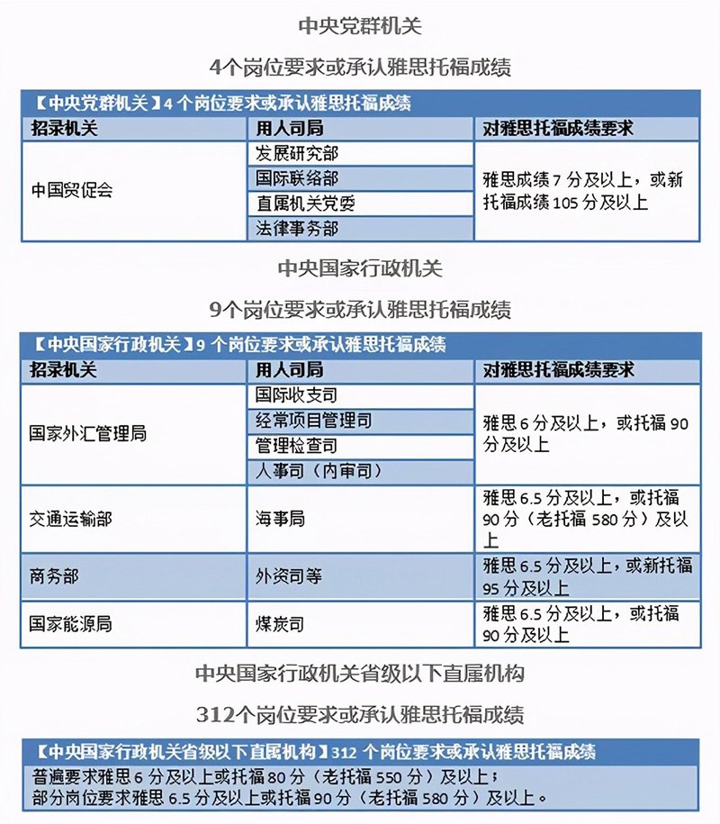 考雅思有什么用（高中考雅思托福有什么用） 第7张