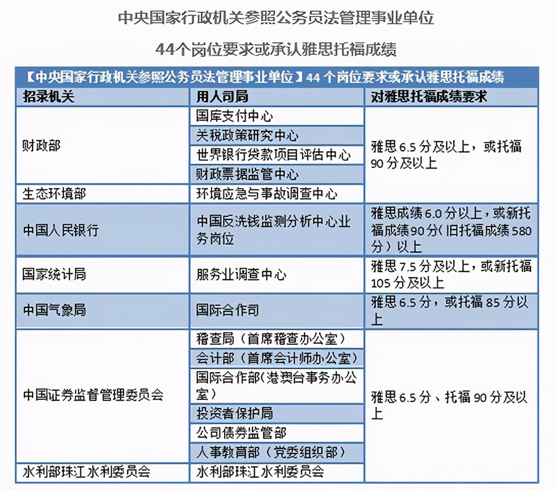 考雅思有什么用（高中考雅思托福有什么用） 第9张