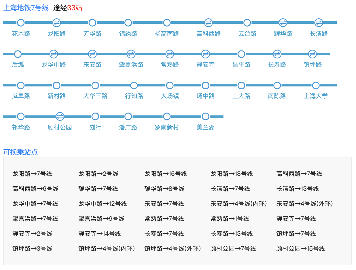 上海地铁7号线地铁站点线路图 首末班车经过各站点时间表 第1张