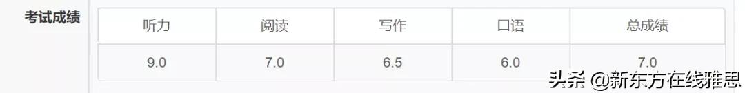 雅思满分多少分（雅思合格分数是多少分） 第1张