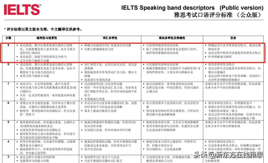 雅思满分多少分（雅思合格分数是多少分） 第7张