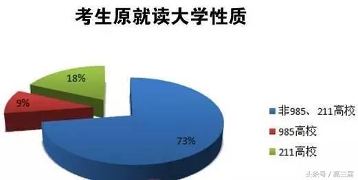 中国民航大学是211吗（天津中国民航大学是几本大学） 第7张