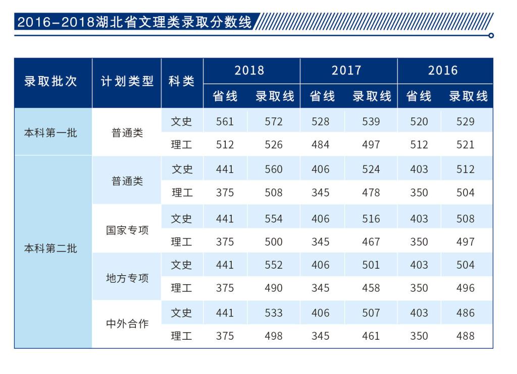 武汉纺织大学是一本还是二本（武纺大是几本） 第9张