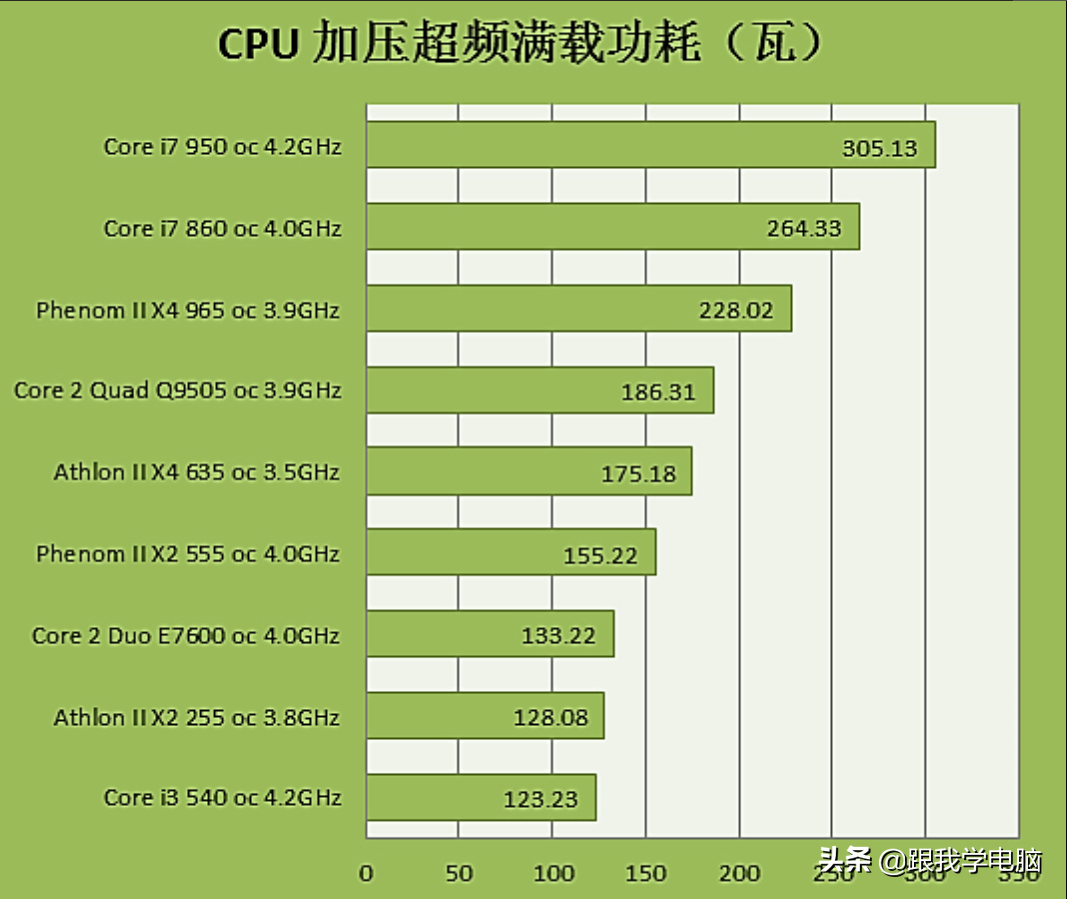 蓝屏是什么原因导致的（电脑蓝屏的原因和解决方法） 第3张