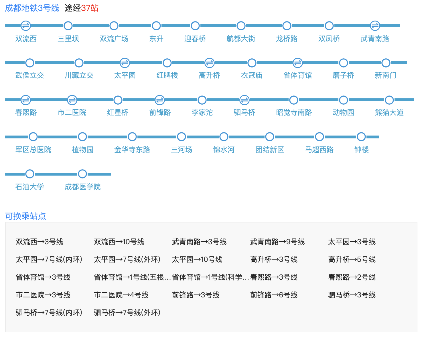 成都地铁3号线线路图 成都地铁3号线首末班车运营时间表 第1张