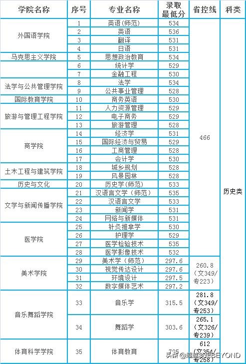 吉首大学是几本（吉首大学到底是一本还是二本） 第7张