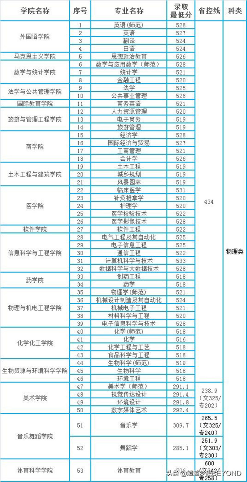 吉首大学是几本（吉首大学到底是一本还是二本） 第9张