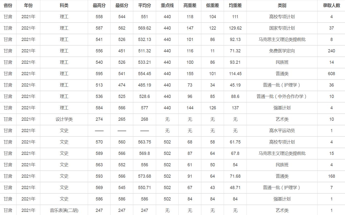 兰州大学是985还是211（兰州大学为什么厉害） 第3张