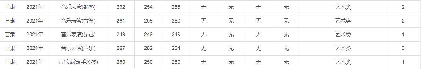 兰州大学是985还是211（兰州大学为什么厉害） 第5张