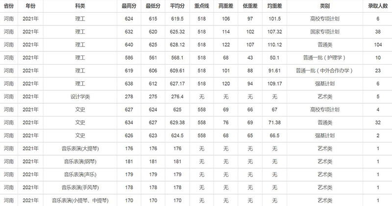 兰州大学是985还是211（兰州大学为什么厉害） 第9张