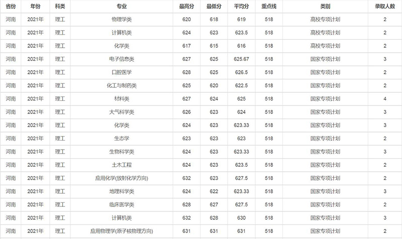 兰州大学是985还是211（兰州大学为什么厉害） 第11张