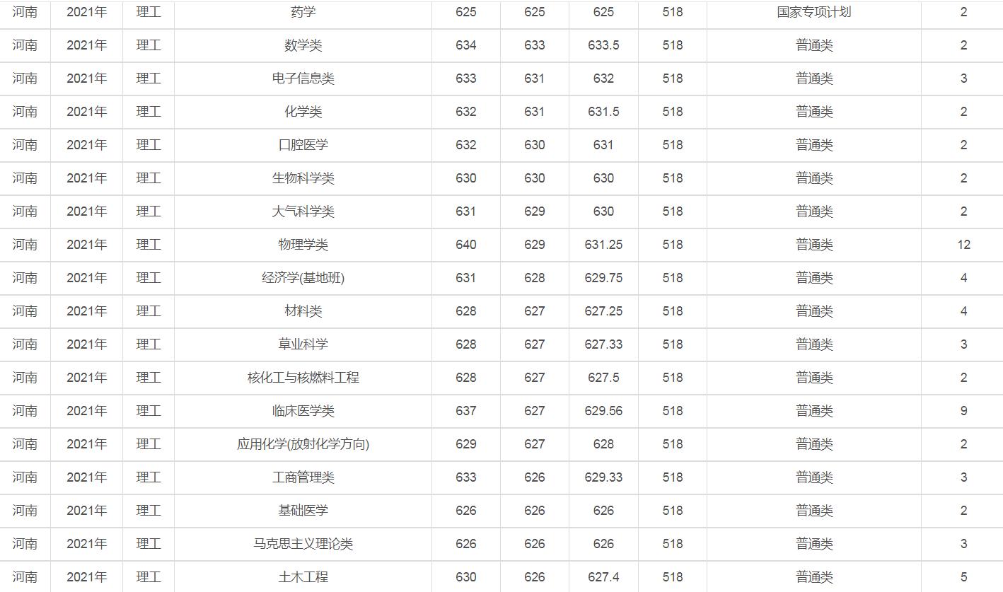 兰州大学是985还是211（兰州大学为什么厉害） 第13张