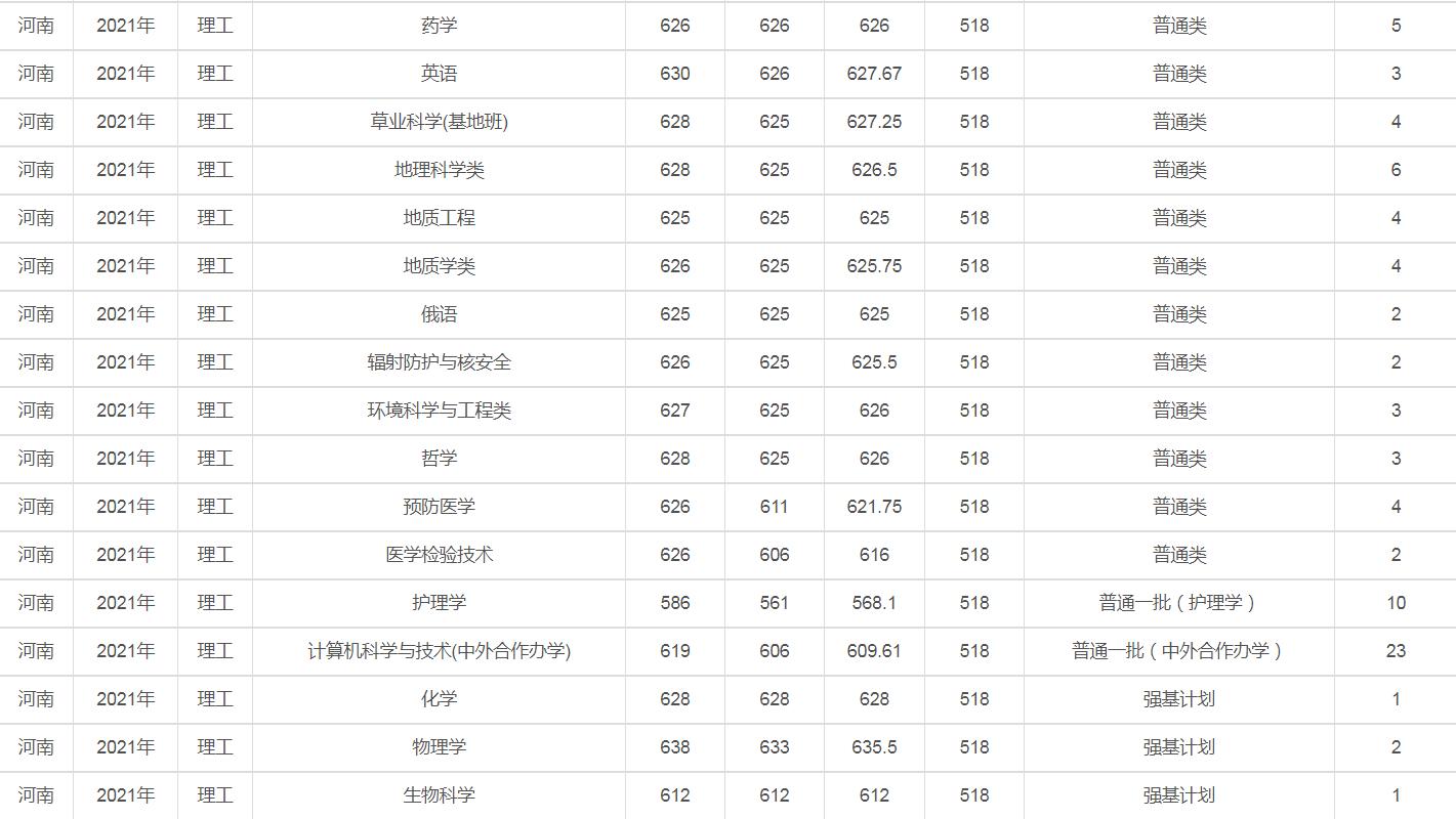 兰州大学是985还是211（兰州大学为什么厉害） 第15张