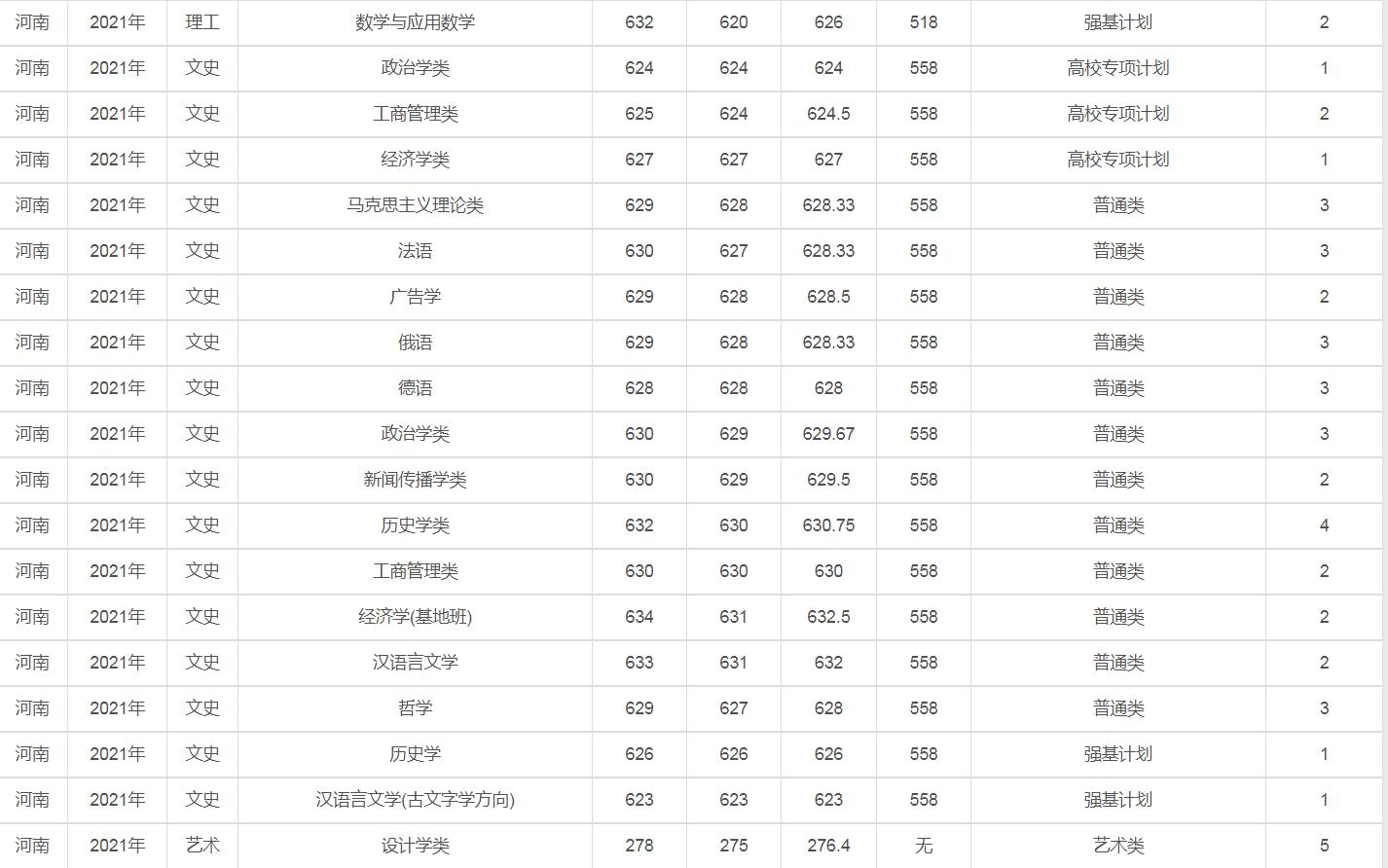 兰州大学是985还是211（兰州大学为什么厉害） 第17张