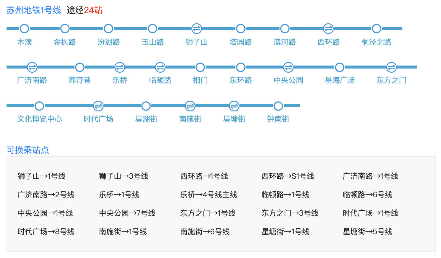 苏州地铁1号线地铁站点线路图 首末班车经过各站点时间表 第1张