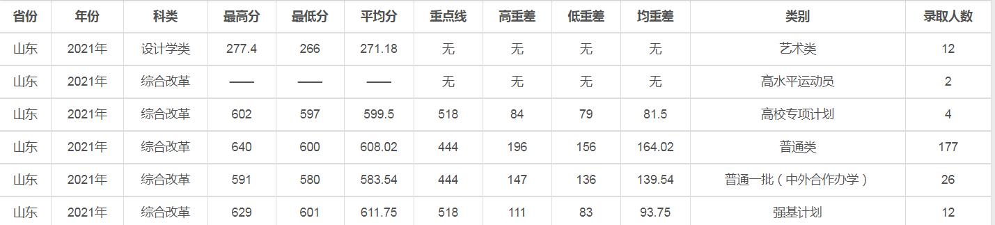 兰州大学是985还是211（兰州大学为什么厉害） 第25张