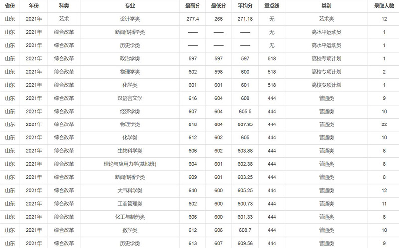 兰州大学是985还是211（兰州大学为什么厉害） 第27张