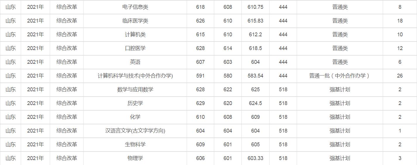 兰州大学是985还是211（兰州大学为什么厉害） 第29张