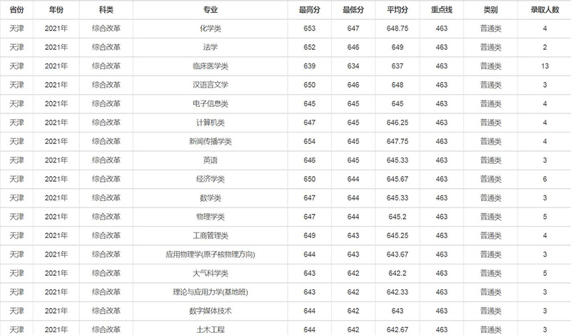 兰州大学是985还是211（兰州大学为什么厉害） 第31张