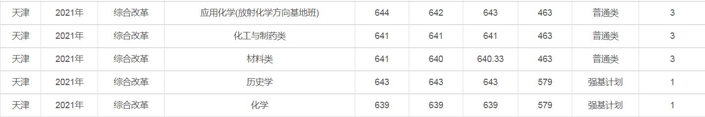 兰州大学是985还是211（兰州大学为什么厉害） 第33张